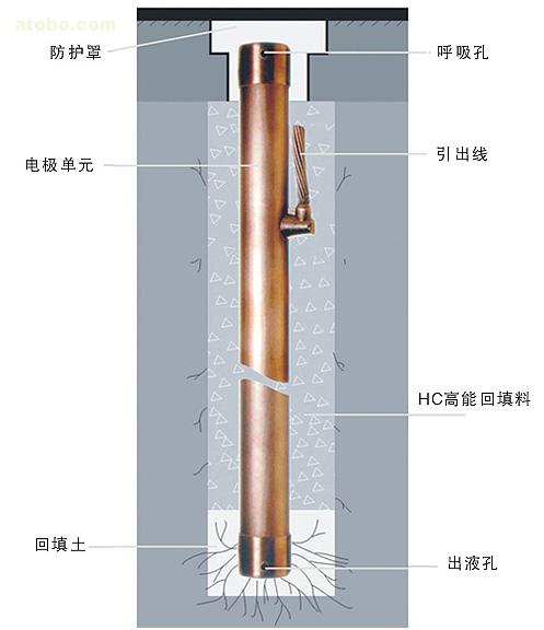 等離子接地極KBT-LJD